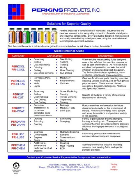 Solutions For Superior Quality Machine Accessories Corp Doc