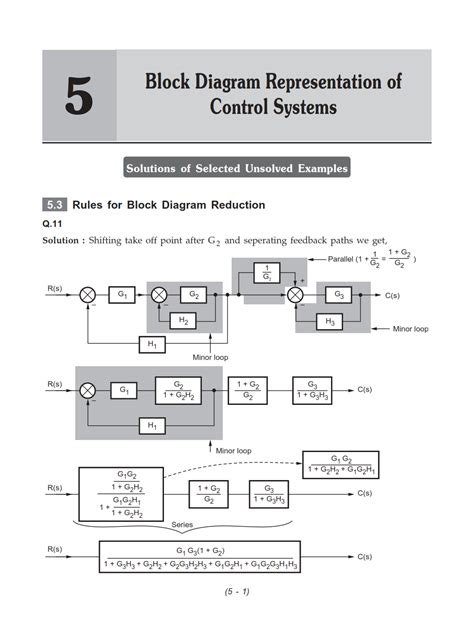 Solutions Manual Control Systems Principles Design Reader