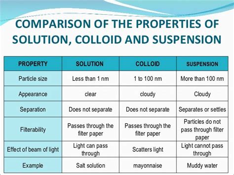 Solutions Suspensions And Colloids Quiz Doc