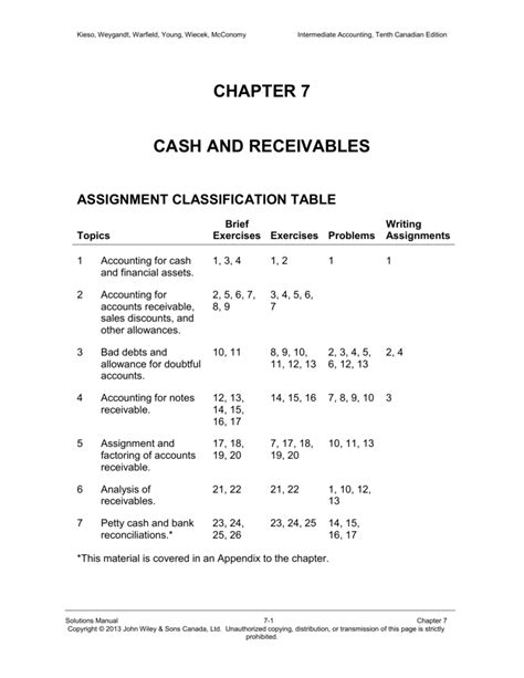 Solutions To Cambridge Unit 4 Accounting PDF