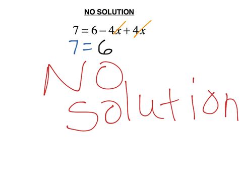 Solving Equations With No Solution PDF