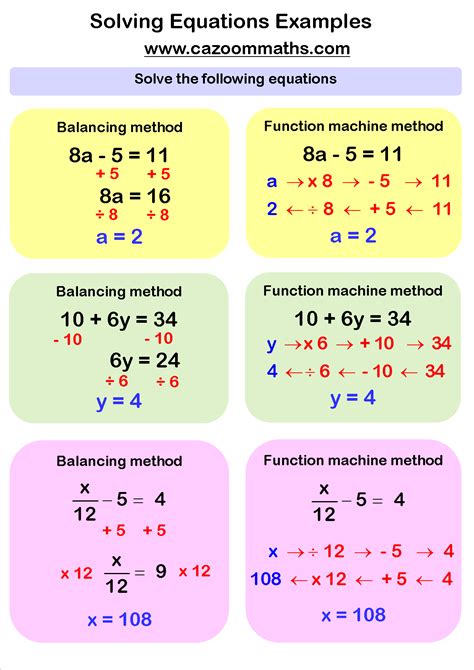 Solving equations: