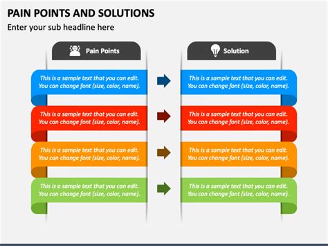 Solving the Puzzle: 10 Pain Points Assessed, 25 Solutions Implemented