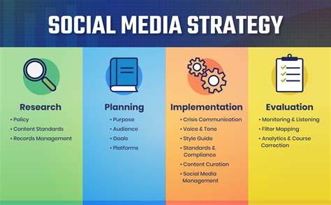 Solving the Social Media Puzzle 7 Simple Steps to Planning a Social Media Strategy for Your Business Doc