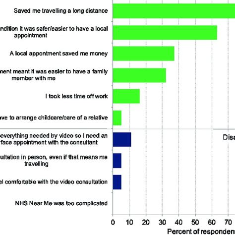 Some of the reported benefits include: