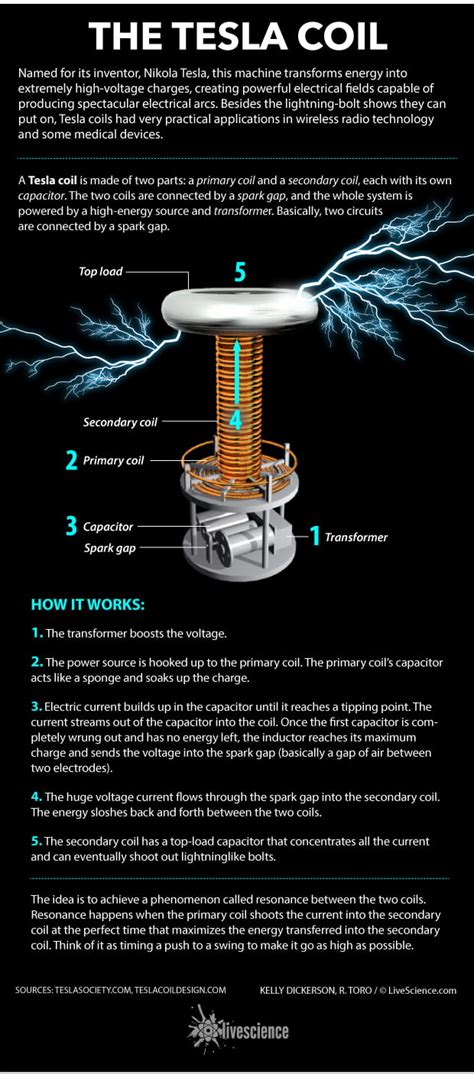 Son of Tesla Coil Tesla Technology Series Reader