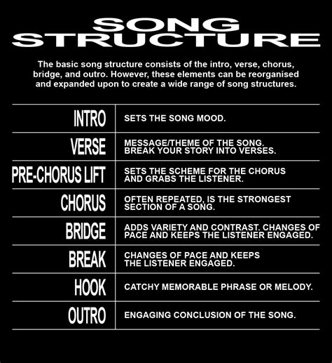 Songwriting Song Structure Template