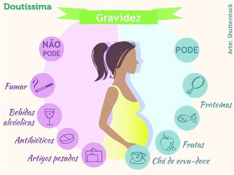 Sonhar com uma Gravidez Planejada: