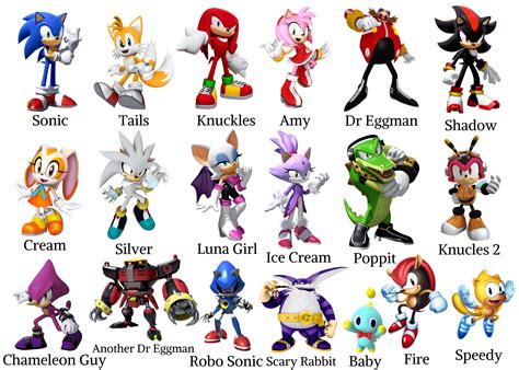 Sonic Characters Kindle Editon