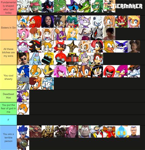 Sonic Tier List