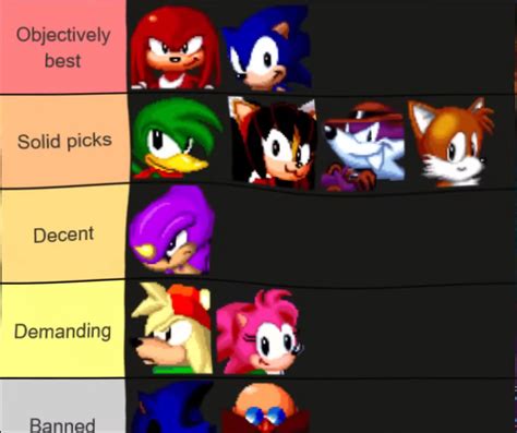 Sonic the Fighters: The Ultimate Tier List