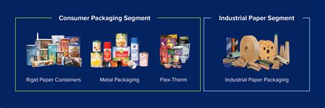 Sonoco Products Co. Gate 9: Unlocking a World of Packaging Solutions