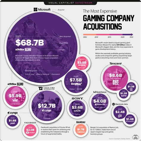 Sony's 5 Boldest Acquisitions Ever