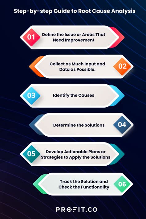 Sony ID Change Not Intended: Understanding the Root Causes and Potential Solutions