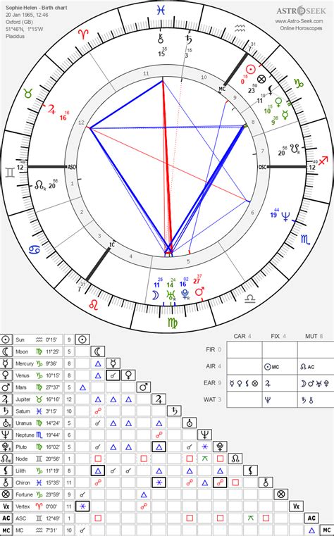 Sophie Rain Birth Chart