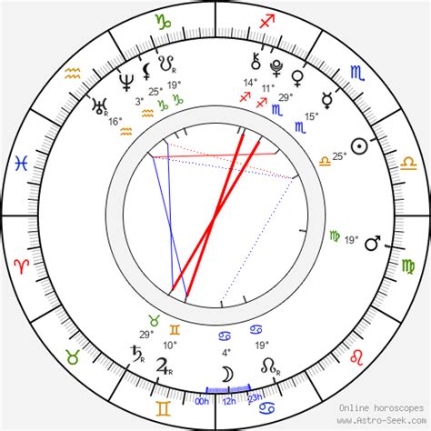 Sophie Thatcher Birth Chart