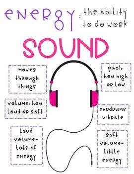 Sound Energy Anchor Chart