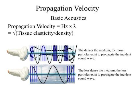 Sound Propagation An impedance Based Approach PDF
