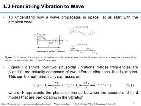 Sound Propagation An impedance Based Approach PDF