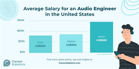 Sound Recording Engineer Salary: Your Guide to Earning Between $42,700 and $107,940