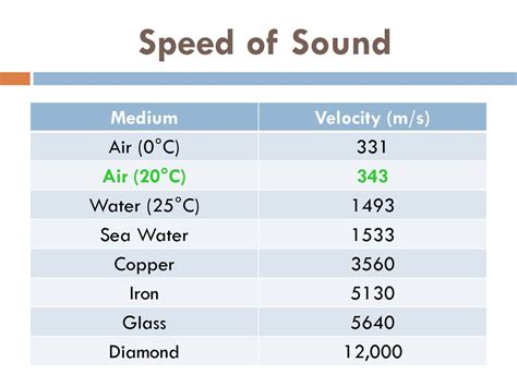 Sound Speed: 343 m/s in the Air and 1,500 m/s in Water