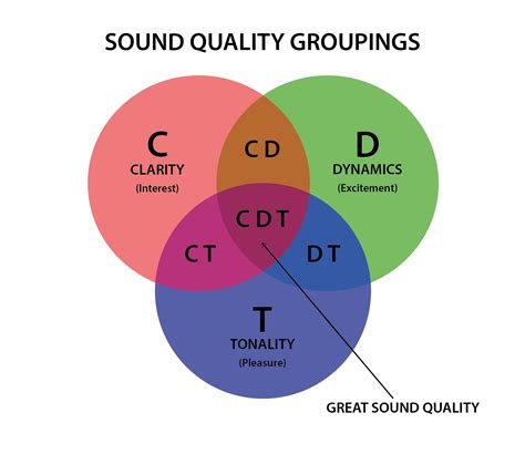 Sound quality: