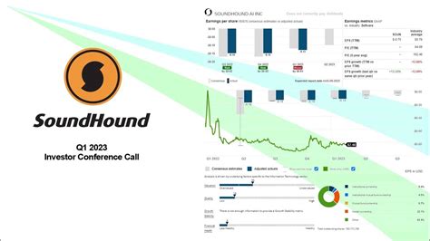 SoundHound Stock: 2023 Earnings and Analyst Outlook