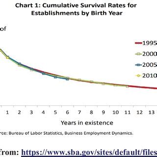 Source: U.S. Bureau of Labor Statistics, 2021