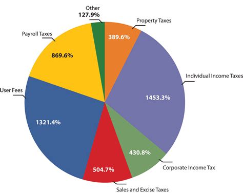 Source of Income