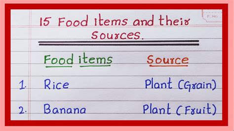 Source of Items and Supplies