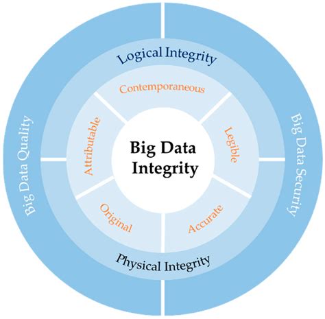 Sources Stability: The Foundation for Data Integrity and Trust