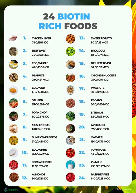 Sources of Biotin