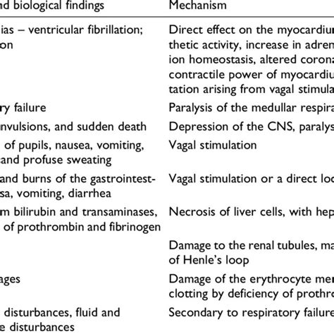 Sources of Chloroform Exposure