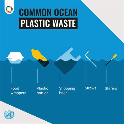 Sources of Plastic Pollution