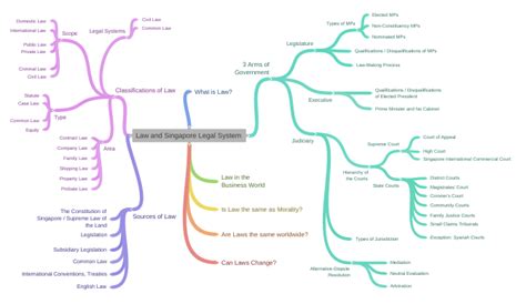 Sources of Singapore Common Law