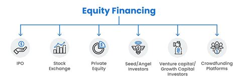 Sourcing Explained: Growth Equity as a Funding Model for Business Expansion