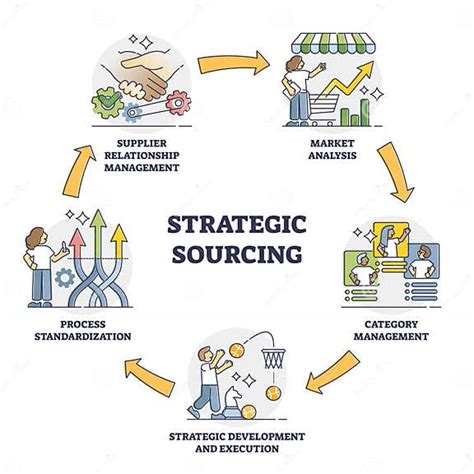 Sourcing Explained: Growth Equity for Ambitious Companies