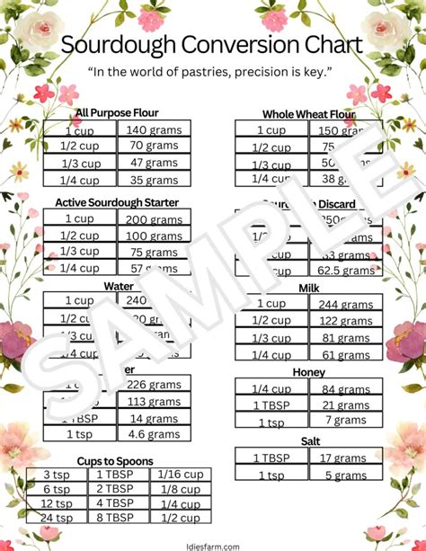 Sourdough Conversion Chart