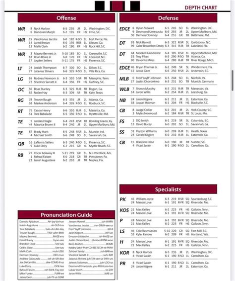 South Carolina Depth Chart Football