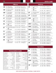 South Carolina Qb Depth Chart