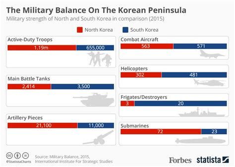 South Korea vs. Iraq: A Comprehensive Analysis of Military Power, Economic Strength, and Diplomatic Influence