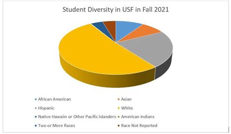 South University Acceptance Rate: Unveiling the Admissions Landscape
