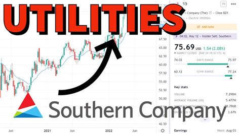 Southern Company Stock Overview