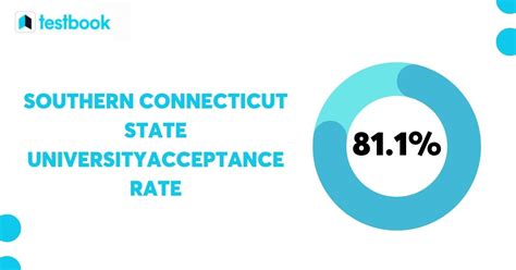 Southern Connecticut State University Admissions: A Comprehensive Guide