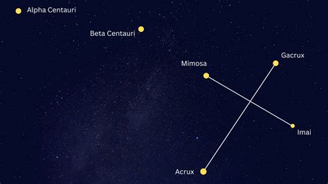 Southern Cross Reader