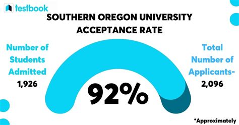 Southern Oregon University Acceptance Rate: A Comprehensive Guide for Potential Applicants