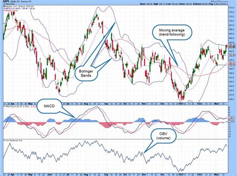 Southern Stock Price Today: A Comprehensive Analysis of Key Indicators