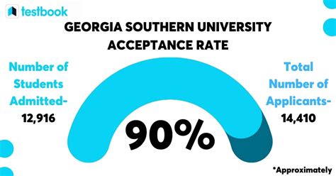 Southern University Acceptance Rate: All You Need to Know