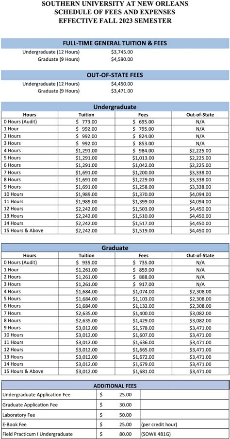 Southern University Tuition Fees: A Comprehensive Guide
