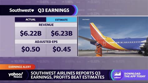 Southwest Stock Price Rockets 20.3% in a Single Day: Unlocking the Secrets of Its Surge